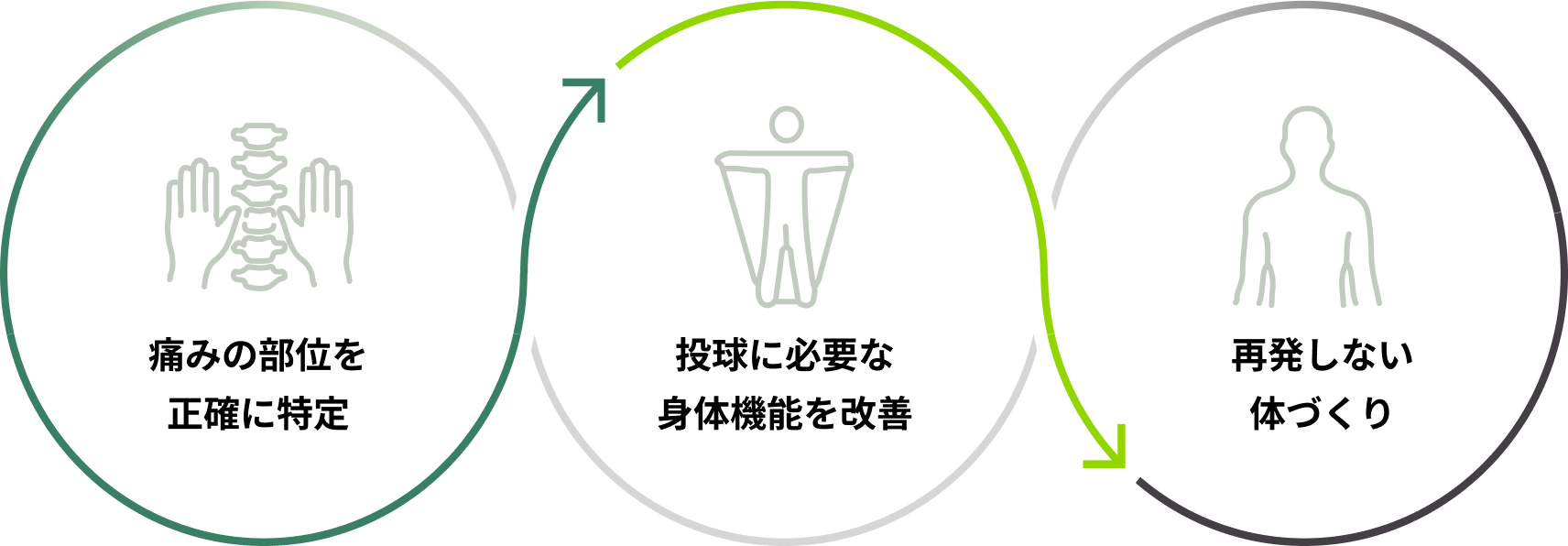 当院が大切にしている考え方